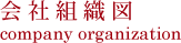 会社組織図